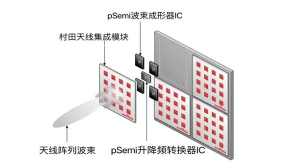 pSemi 5G毫米波.jpg