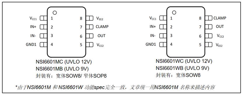 NSi6601M、NSI6601W引脚图.png