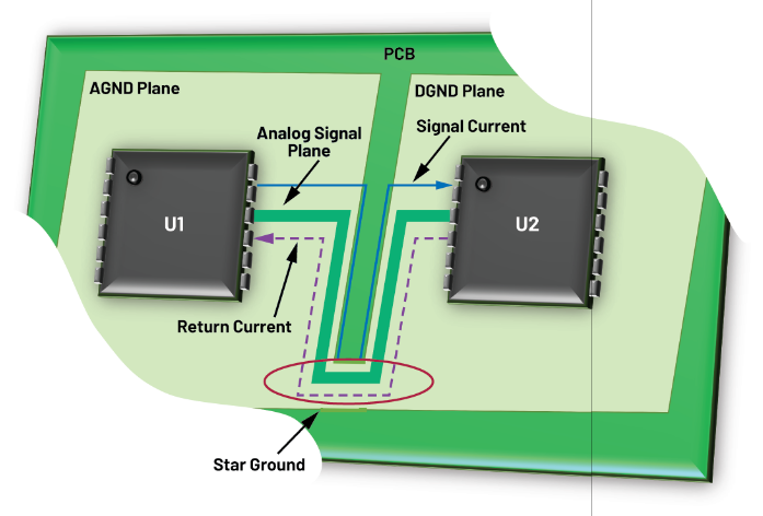 图5. 采用分离接地平面的系统的返回电流.png