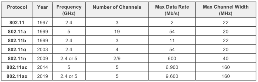 图1：Wi-Fi标准演进.png