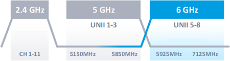 图2：Wi-Fi 6E和Wi-Fi 7的频段.png