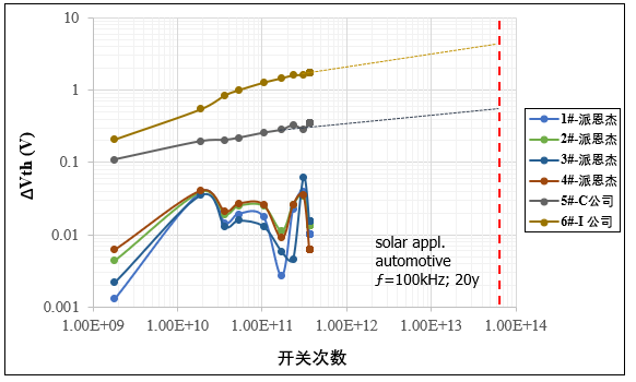 图5. AC BTI VTH永久漂移值对比.png