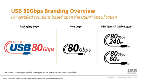 基于USB4®规范的经认证解决方案的USB 80Gbps品牌化概览.jpg