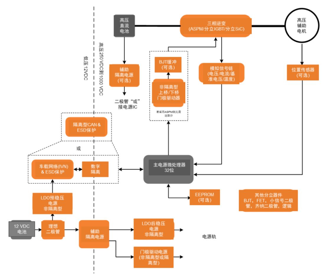 图2：汽车高压辅助系统应用框图.JPG