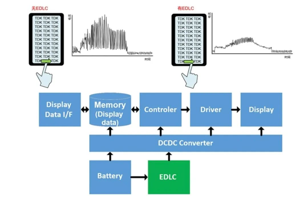 图9：EDLC超级电容器在电子纸电池辅助中的应用.png
