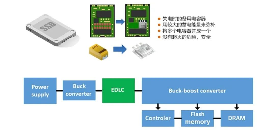 图11：EDLC超级电容器在SSD失电保护中的应用.png