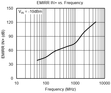 车载应用优势二：输入集成 RFI 滤波器.png