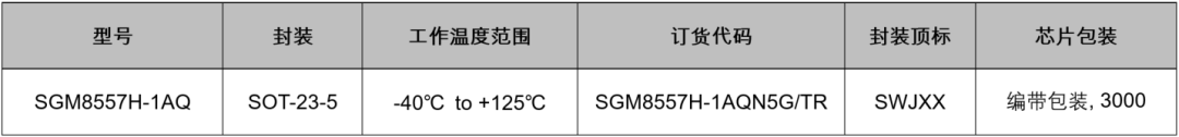 SGM8557H-1AQ 封装及包装信息.png