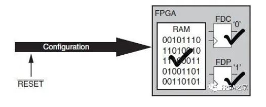 图6 FPGA配置.png