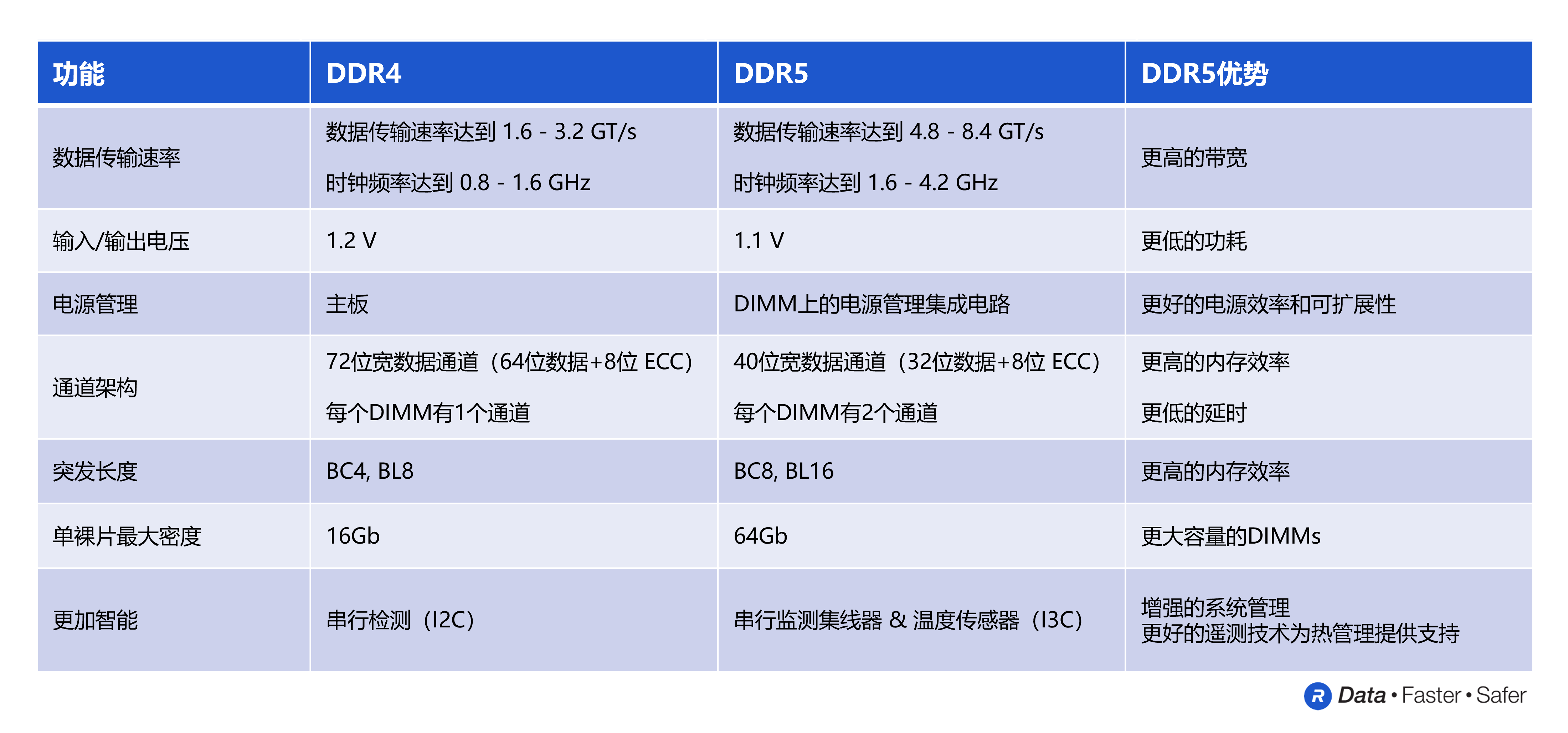 【署名文章配图】通过DDR5为数据中心带来先进的服务器性能.png