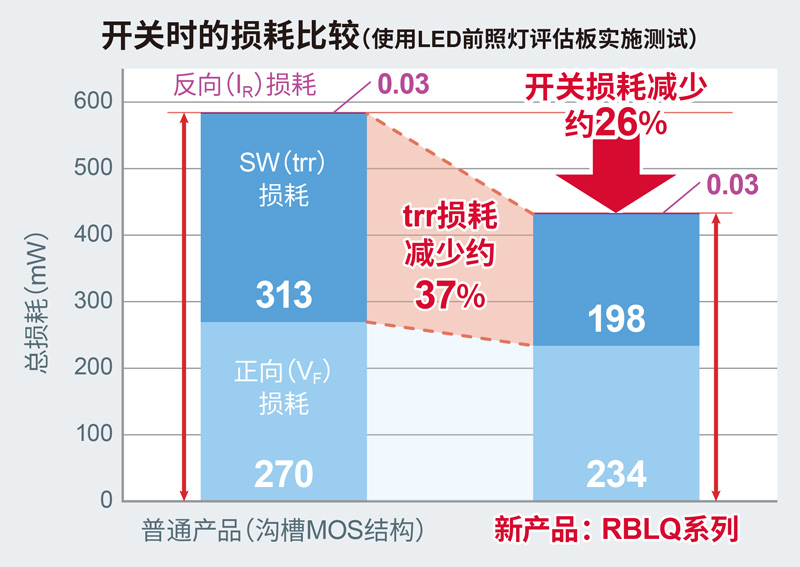 图@@7. 实际装机进行开关时@@的@@损耗比较@@@@.jpg