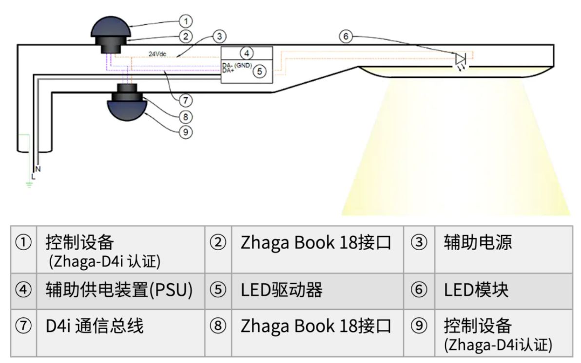 图3：Zhaga Book 18双节点架构.JPG