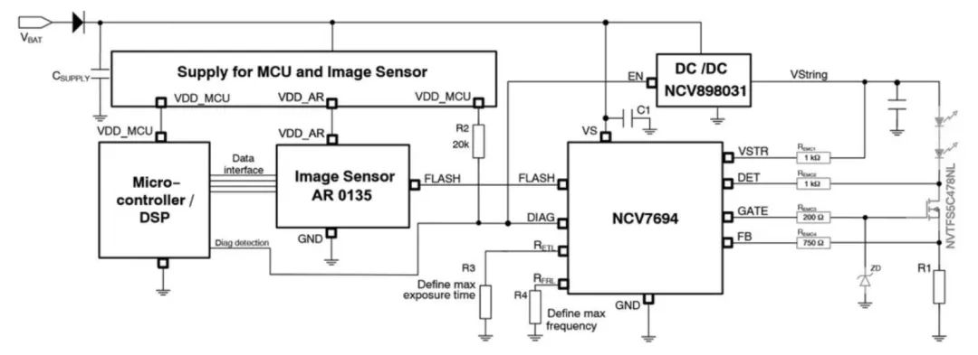 图1：具有图像传感器和NCV7694近红外安全控制器的.png