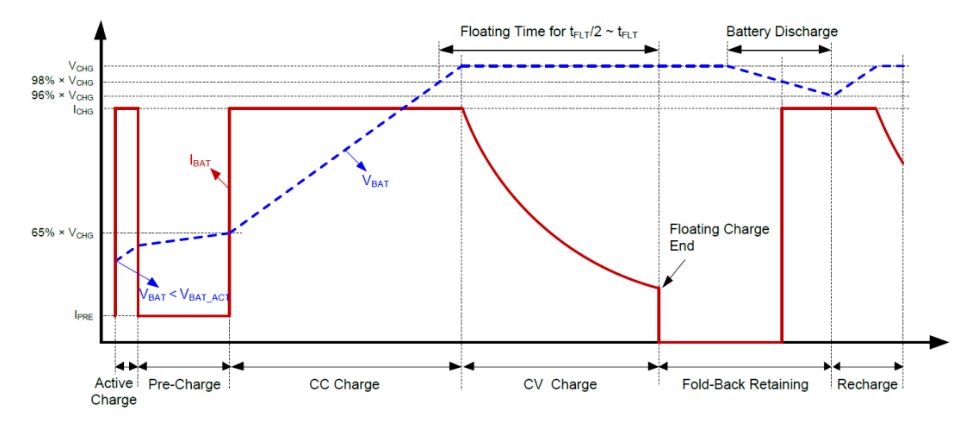 图 3 充电流程示意图.JPG