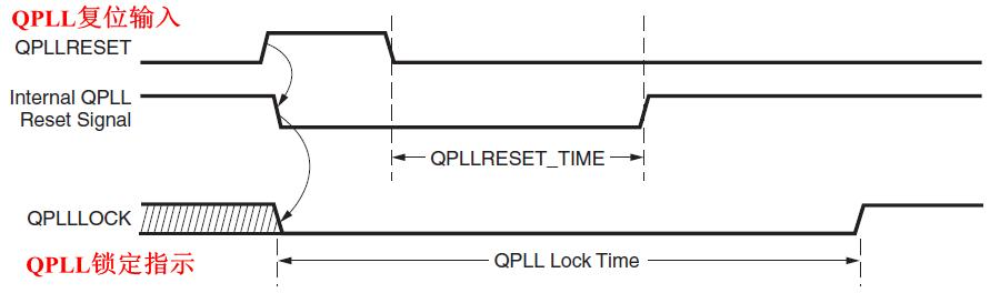 图5、QPLL复位时序图.png