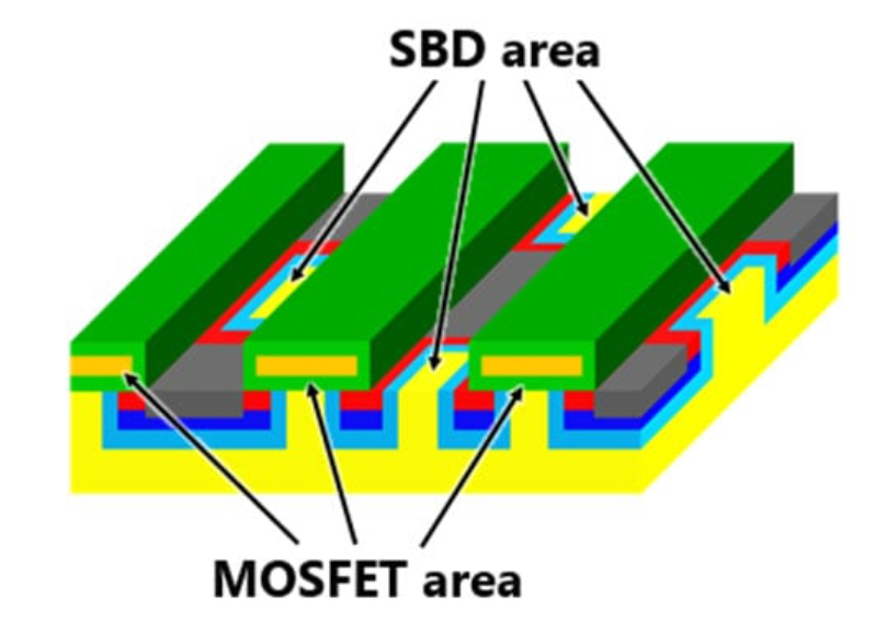 东芝：新开发的方格状SBD嵌入式SiC MOSFET的MOSFET示意图.jpg