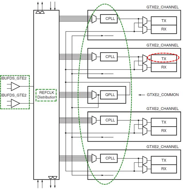图1、7系列FPGA收发器Quad结构.png