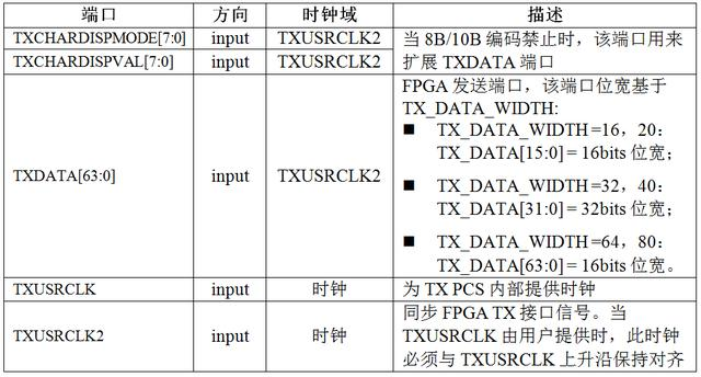 图8、FPGA TX接口定义.png