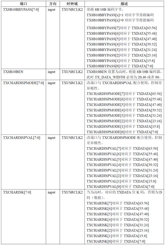 图5、8B、10B编码器端口定义.png