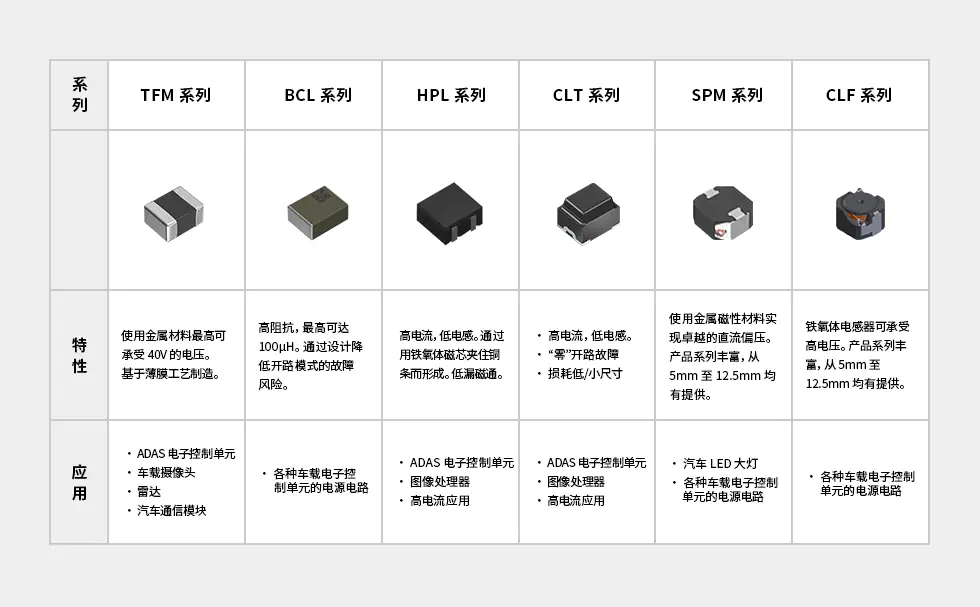 功率电感器产品.png