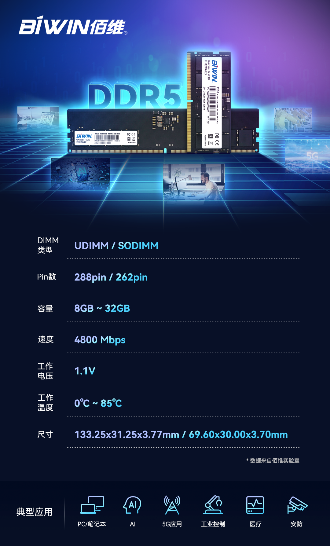 DDR5内存模组.png