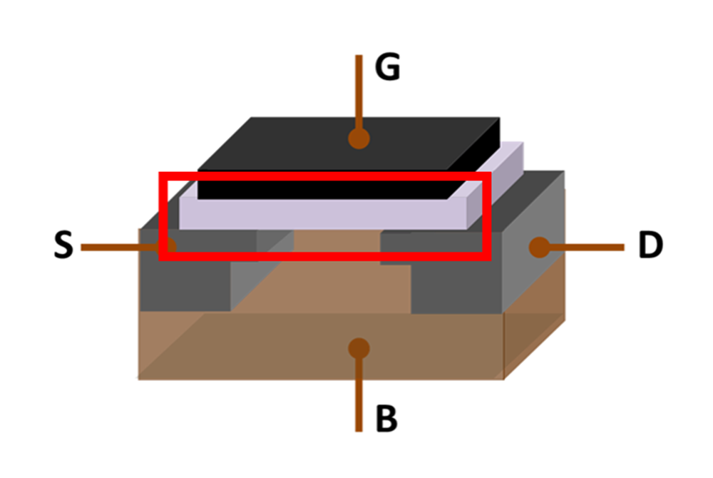 图4：栅极（G）与电流沟道.png