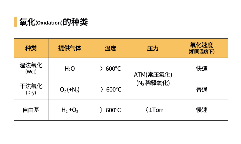 氧@@化@@的种类@@.png