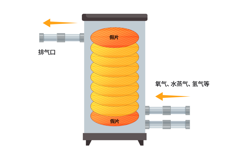 图@@6：晶圆氧@@化@@设备@@的结构@@.png