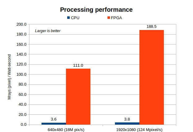 FPGA-和-CPU-处理性能对比_.jpg
