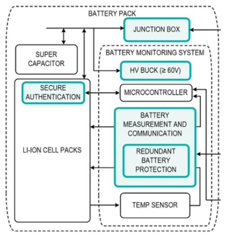 图1：电池包系统构成.JPG