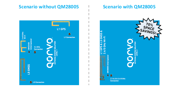 图 3：使用和不使用 QM28005 的 GPS 和 Wi-Fi 天线布局设计.png