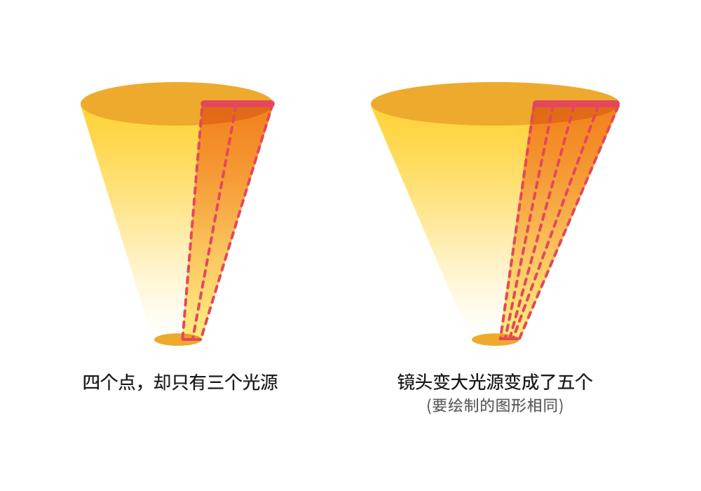 图@@7：物镜的@@数值孔径与物镜的@@分辨能力@@@@.png