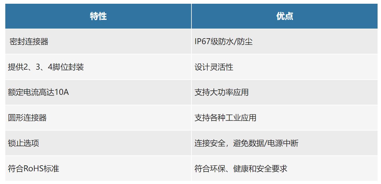 表1：MRD系列圆形连接器特性和优势.JPG