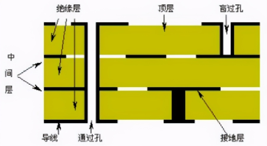 图1、PCB构成.png