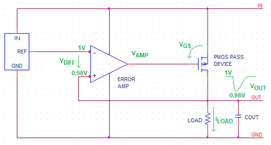 图1.LDO输出端发生下冲时的内部构造.png