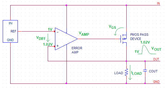 图2.LDO输出端发生过冲时的内部构造.png