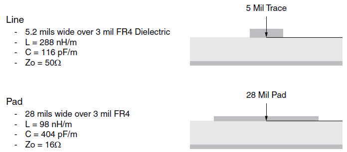 图4、5 Mil走线和28 Mil焊盘的2D场解算器分析.png