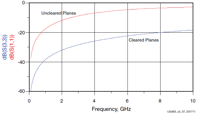 图7、0402焊盘结构的回波损耗比较.png