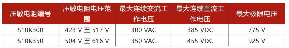 表 1：S10K300 和 S10K350 的压敏电阻电压规格.JPG