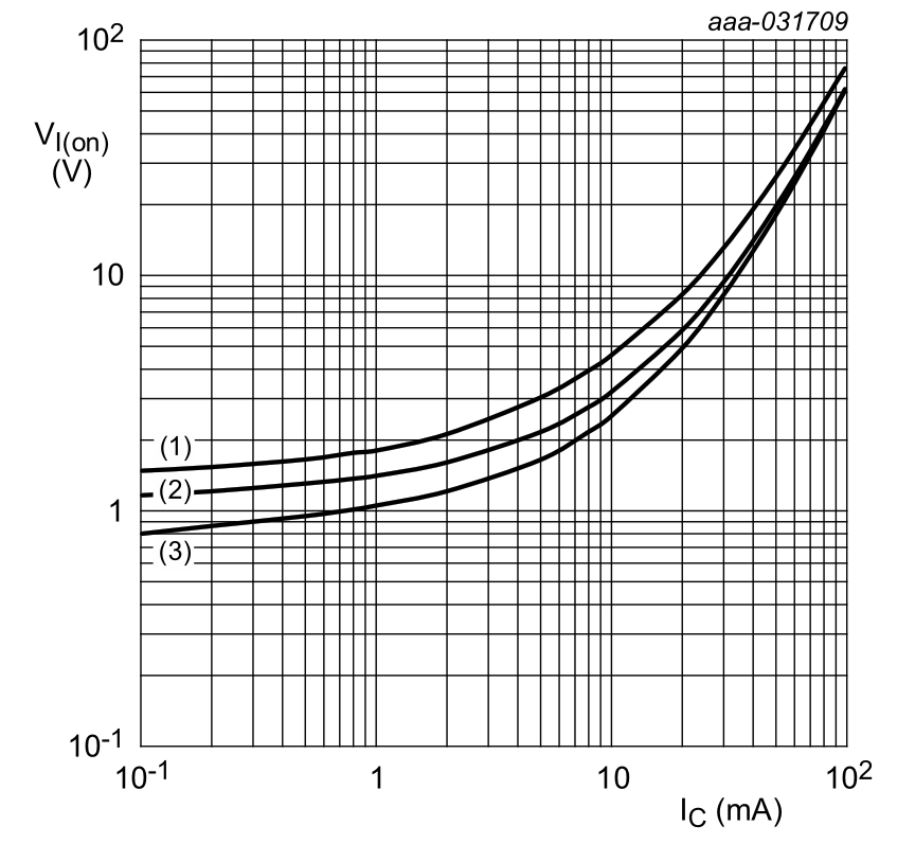 图5： 典型导通状态输入电压与集电极电流呈函数关系.JPG