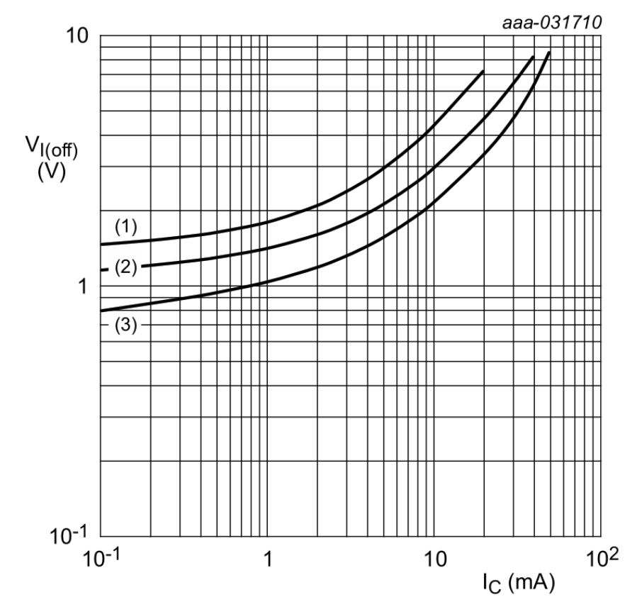 图6：典型导通状态输入电压与集电极电流呈函数关系.JPG