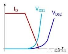 图5 不同COSS电容的VDS波形.png