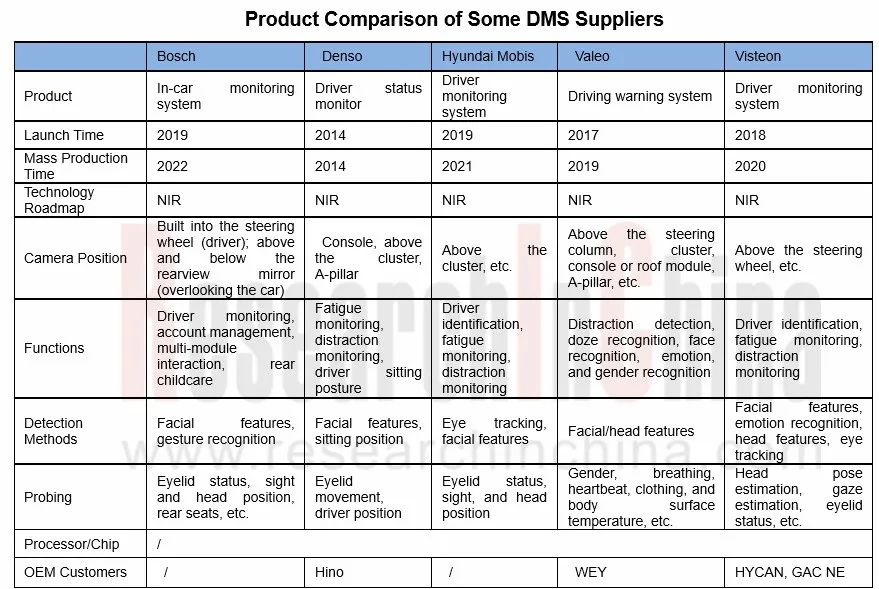 图5：部分DMS方案供应商.png