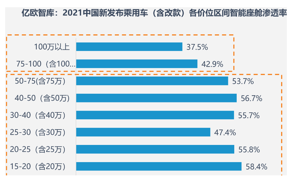 图6：2021年中国乘用车智能座舱渗透率.png