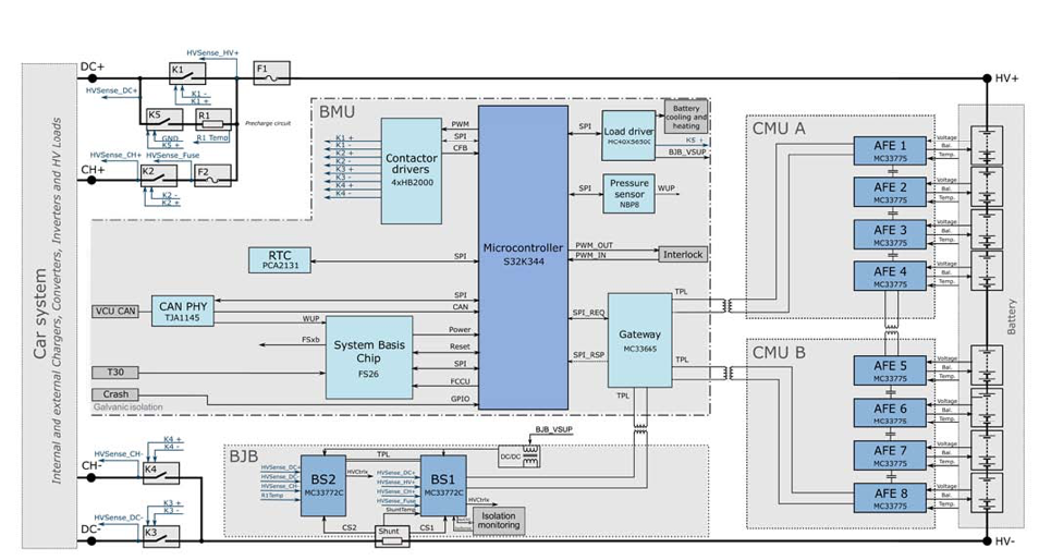 图3：NXP电池管理系统解决方案参考平台框图.png