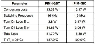 表1. 混合 IGBT 方案和全 SiC 方案的比较.png