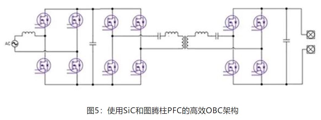 图5：使用SiC和图腾柱PFC的高效OBC架构.JPG