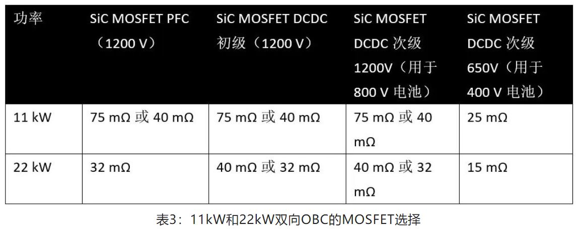 表3：11kW和22kW双向OBC的MOSFET选择.JPG