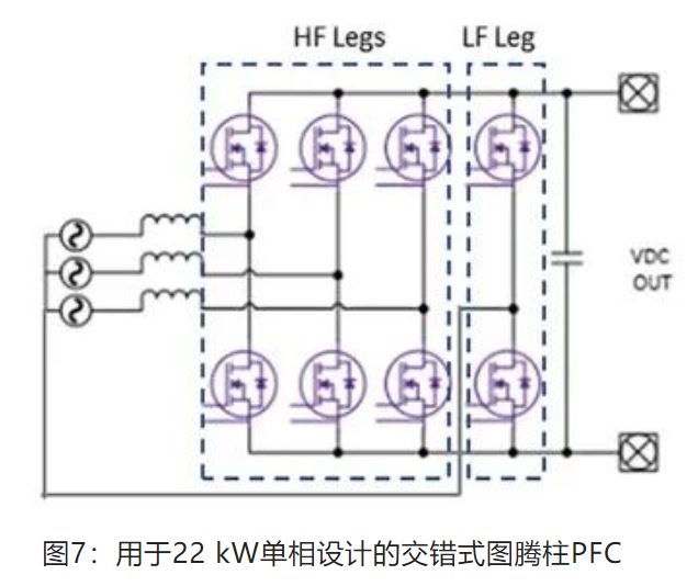 图7：用于22 kW单相设计的交错式图腾柱PFC.JPG