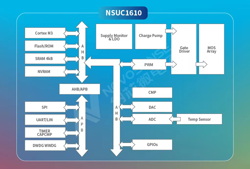 NSUC1610框图.png